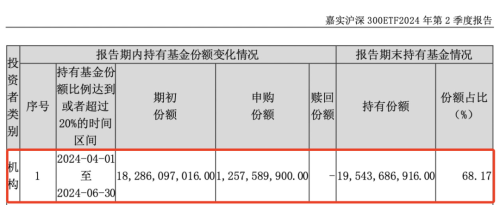 “国家队”出手 汇金二季度增持ETF