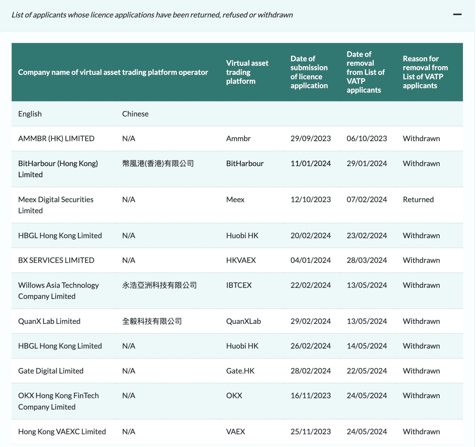 OKX公告撤回香港VASP牌照申請！OKX Web3产品则不受影响