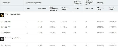 高通发布骁龙X Plus芯片挑战苹果