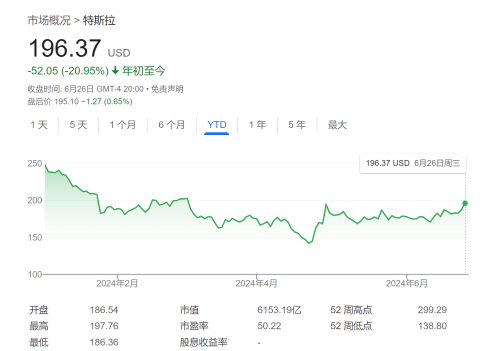 分析师看好特斯拉，设定265美元目标价