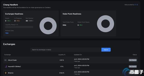 Cardano发布验证节点Node9.0！迈向Chang升级最后一步