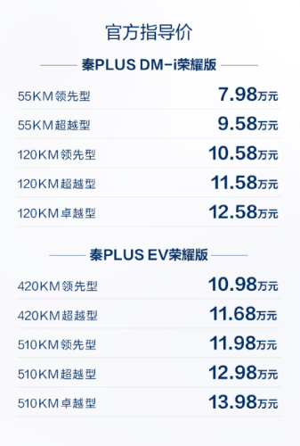 7.98万元起售！比亚迪出“王炸”：秦PLUS荣耀版正式上市