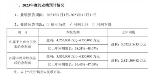 近7000亿市值 全球动力电池龙头又有新动作！曾毓群见证签约