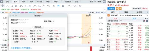 为华为手机提供摄像头模组？300亿华为概念股五连板 公司最新回应来了