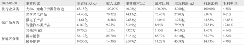 为华为手机提供摄像头模组？300亿华为概念股五连板 公司最新回应来了