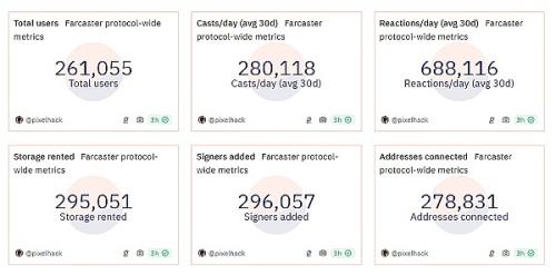 即将完成估值10亿美元的融资 去中心化社交赛道因Farcaster而彻底不同？