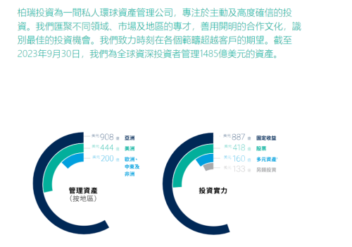 熬不住亏损 香港首富之子李泽楷欲出售柏瑞投资 会否影响华泰柏瑞基金？