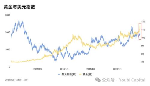 2024年影响加密市场的宏观经济因子