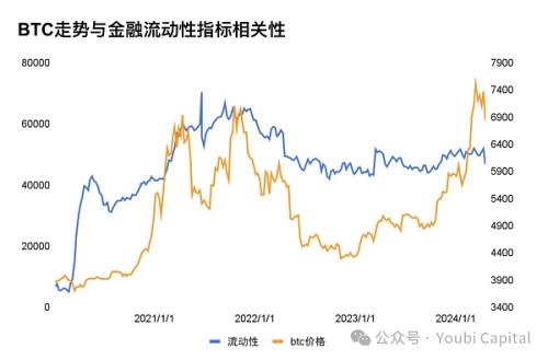 2024年影响加密市场的宏观经济因子