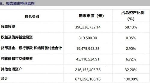 宁泉资产最新发声 权益资产性价比逐步显现