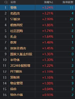 收评：沪指震荡调整跌0.49% 两市成交额不足6000亿