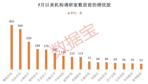 基金经理调仓换股揭秘！半年报业绩预增超10倍股出炉