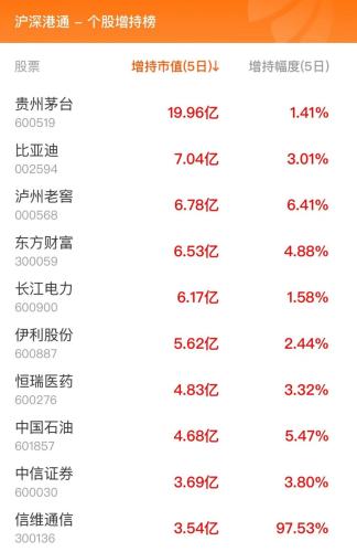 11月8日北向资金最新动向（附十大成交股）