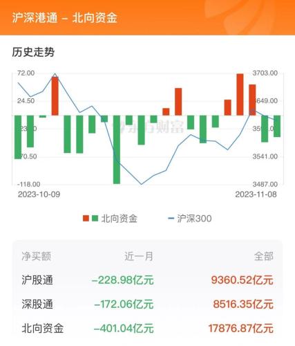 11月8日北向资金最新动向（附十大成交股）