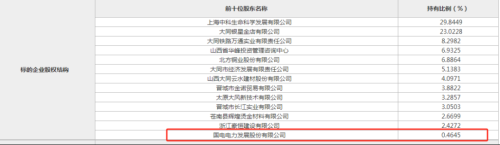 突发！又一家券商股权被挂牌转让 第十大股东清仓式转让