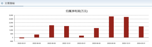 晶升股份预告2024上半年利润翻倍，半导体需求强劲