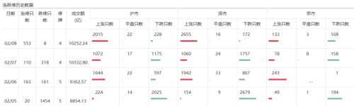 A股开市在即 “开门红”板上钉钉？这些重要信息你应掌握