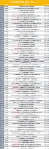 券商财富管理频接罚单，监管加强从业人员炒股管控