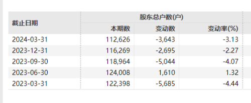 深夜惊雷!39亿存款没了?