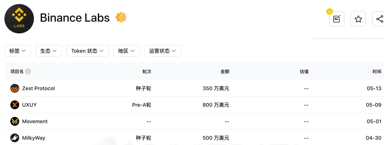 盘点近期用户交互的3个热门项目