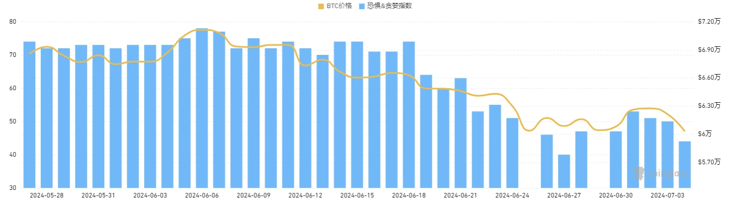 宏观研究：加密市场意外大跌，竟有巨鲸抢在MtGox前砸盘？