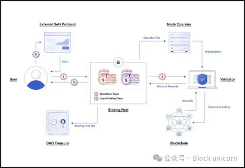 探索前沿：2024 年最热门的加密货币叙事