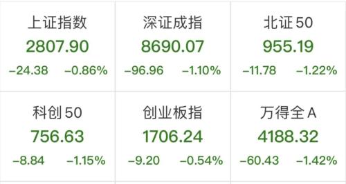 “华字辈”大涨！最牛斩获10连板