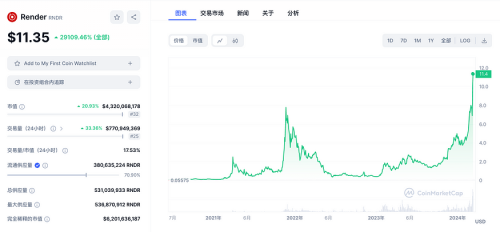 英伟达GTC大会在即：速览今年值得关注的AI加密项目