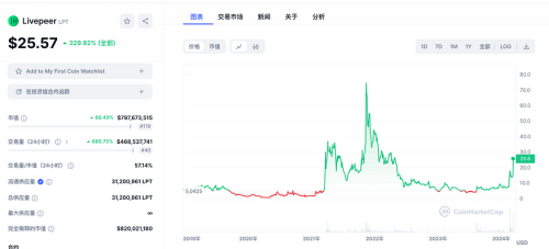 英伟达GTC大会在即：速览今年值得关注的AI加密项目