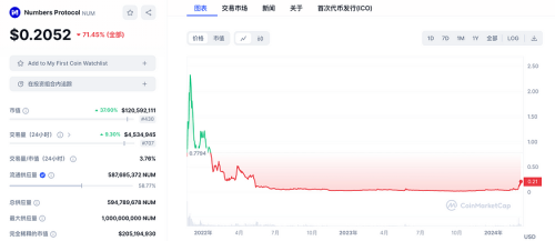 英伟达GTC大会在即：速览今年值得关注的AI加密项目