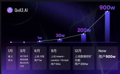 英伟达GTC大会在即：速览今年值得关注的AI加密项目