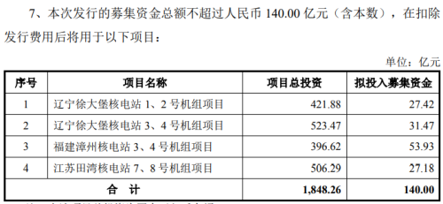 大利好！社保首次以战略投资者身份参与公司定增