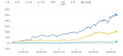 Vertiv股价飙升，超越英伟达，AI时代基础设施受关注