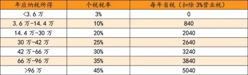 反弹！养老FOF“窗口期”来临