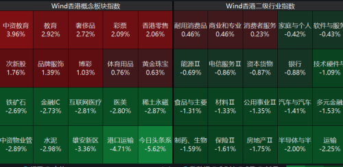 港股教育板块龙头新东方突然大涨！