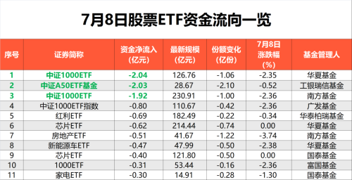 四个交易日 资金借道股票ETF狂买303.5亿元