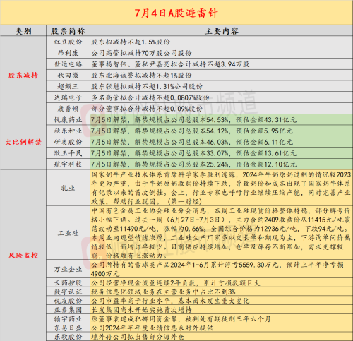 国内外市场风险交织，建行薪酬下调引关注