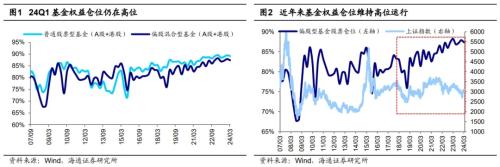 一季度白马股持仓策略：稳中微调，期待经济复苏