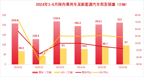 国内车市稳步前行 政策助力销量回暖