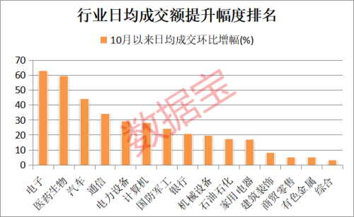 第四季度基金开局操作曝光！加仓消费电子 抛售信创类ETF