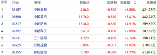 港股机械股飙升，挖掘机销量回暖预示行业复苏