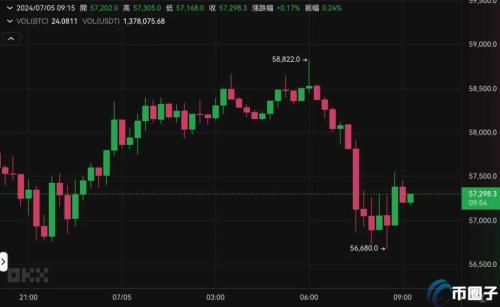 Mt.Gox转出4.7万枚BTC导致闪崩？18万人爆仓超5亿美元