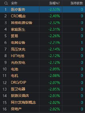 午评：沪指缩量震荡 工、农、中、建四大行齐创历史新高