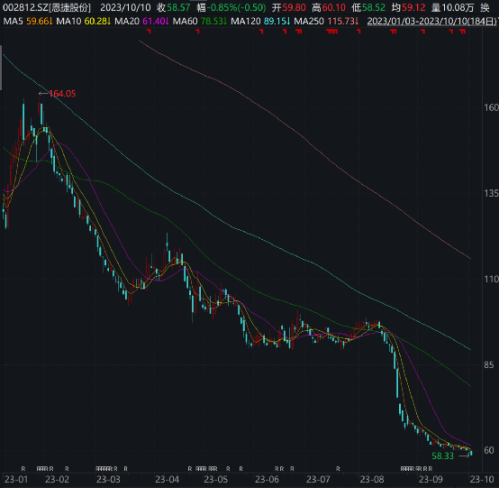 赵诣、何帅、傅鹏博等最新调仓动向曝光