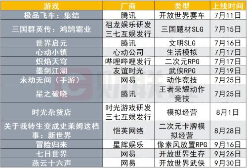 《绝区零》预约破4千万，暑期游戏大战升温