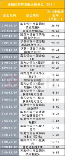 港股市场升温 年内涨幅显著