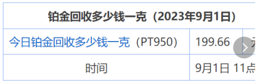 9月1日 今日铂金回收多少钱一克 今日pt950铂金回收价格(2023年)