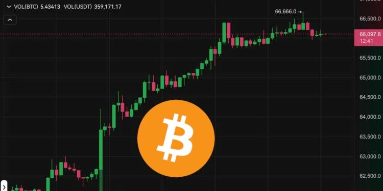 美国4月核心CPI创3年最低、Fed降息预期好转！比特币重返6.6万美元