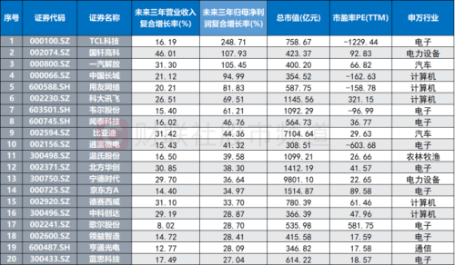 本月首只翻倍股出炉 华为概念发酵升温 这些方向或承接景气