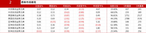 两大企业发美元债，市场反应各异